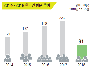 에디터 사진